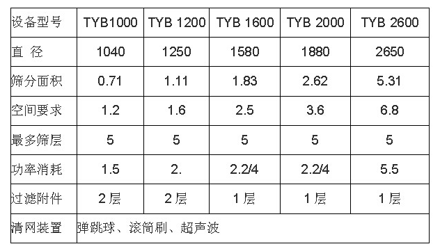 1546499246965132.png 搖擺篩型號(hào).png